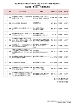 助成対象一覧