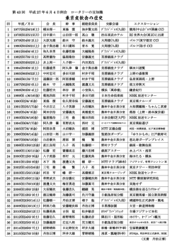 東京交歓会の歴史 - 福島ロータリー・クラブ