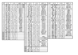 1～3年メンバー