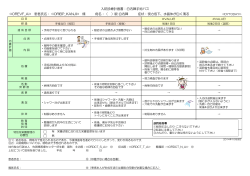 入院診療計画書：白内障手術パス