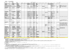 管理部・ヘッダ部の運用整理表 - 気象庁防災情報XMLフォーマット