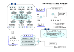 第一部のまとめ 当実行委員 会の意見 提 言 の 作成
