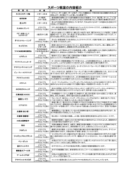 教室の説明はこちら