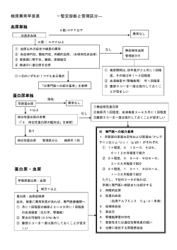 検尿異常早見表 －暫定診断と管理区分― 血尿単独 蛋白尿単独 蛋白尿