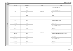 メディア一覧のダウンロード