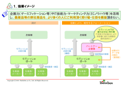 1．協業イメージ 企画力（ゲーミフィケーション等）やIT技術力