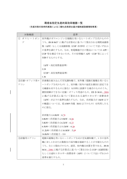 BAT設備機器一覧