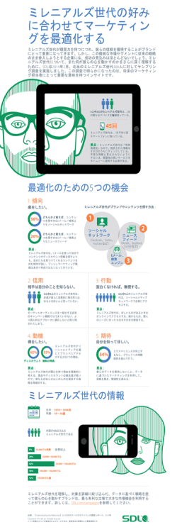 ミレニアルズ世代の好み に合わせてマーケティン グを最適化する
