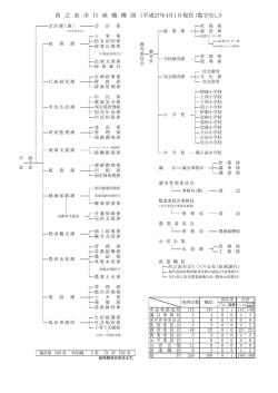 西 之 表 市 行 政 機 構 図 （平成27年4月1日現在 (数字なし)）