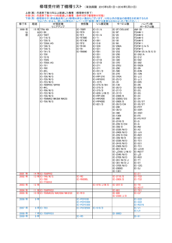 修理受付終了機種リスト （有効期限 2015年6月1日～2016年5月31日）