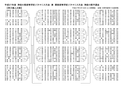 平成27年度 神奈川県高等学校ソフトテニス大会 兼 関東高等学校