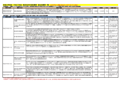 講習開設一覧 - 首都大学東京：教員免許状更新講習