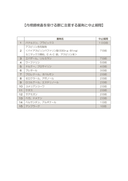 内視鏡検査を受ける際に注意する薬剤と中止期間（PDF）