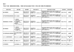 様式1 平成27年度 随意契約発注見通し一覧表（地方自治法