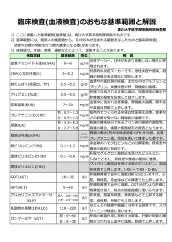 臨床検査(血液検査)のおもな基準範囲と解説