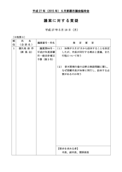 議案に対する質疑(5月18日)