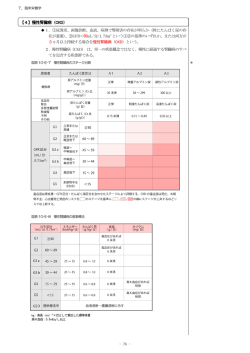 臨床栄養学