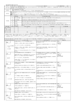 評論 小説 評論 随想 詩歌 詩歌 【年間指導計画】平成27年度 15% 50%