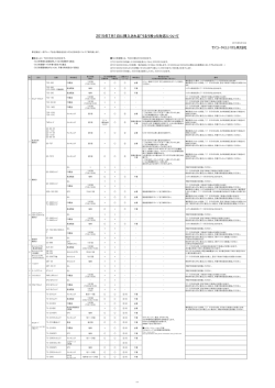 2015年7月1日に挿入される「うるう秒」の対応について