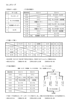 フレンドリーグ結果