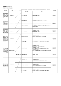 利益相反公表一覧