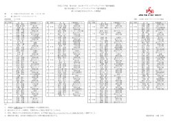 東日本B決勝初日組合せ表を掲載しました