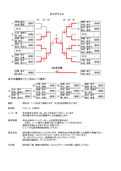 女子出場選手（①～③はシード選手） 女子ダブルス 3位決定戦 ② 4 ③ 5