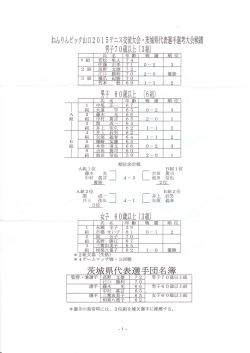 ねんりんピック山口2015テニス交流大会・茨城県代表選手選考大会戦績