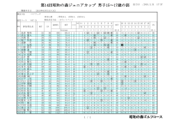 第14回昭和の森ジュニアカップ 男子15～17歳の部