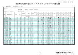 第14回昭和の森ジュニアカップ 女子12～14歳の部