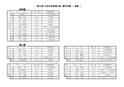 団体戦 個人戦 第33回 九州少年柔道大会 選手名簿 （ 筑後 ）