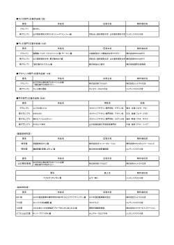 賞名 作品名 広告主名 制作会社名 グランプリ 該当
