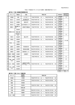 平成27年度 技能維持研修開催日程 ブロック 開催地 会場 事務担当 1