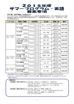 ﾌﾟﾛｸﾞﾗﾑ名 研修校・研修地 研修期間 担当者 募集