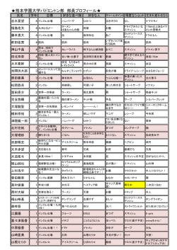 プロフィール詳細 - 熊本学園大学バドミントン部