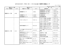 SPANリスク・パラメーター・ファイルにおいて使用する商品コード