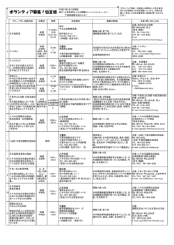 ボランティア募集！伝言板 - 千葉県国際交流センター