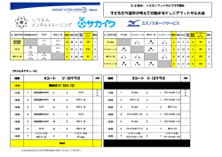 子どもたち選手が考えて行動するジュニアフットサル大会