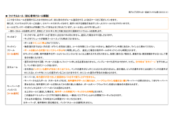 フットサルルール (初心者向けルール解説)