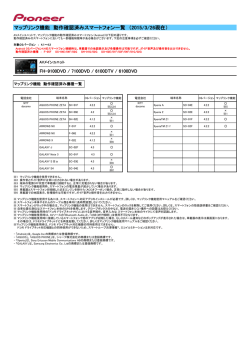 マップリンク機能 動作確認済みスマートフォン一覧 （2015/3/26現在）