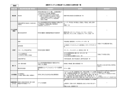 くらしき創生30 - 倉敷市プレミアム付商品券WEBサイト