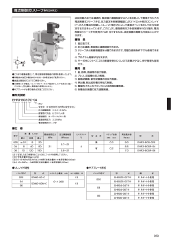 電流制御式リリーフ弁
