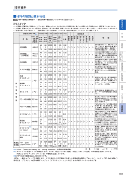 プラボックス技術資料