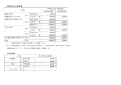 読谷平和の森球場 区分 1時間あたりの使用料 施設使用料
