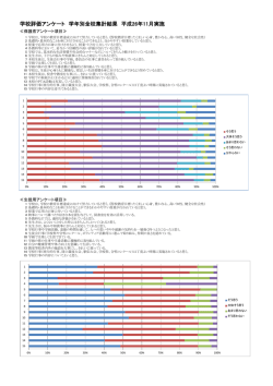 学校評価アンケートの結果