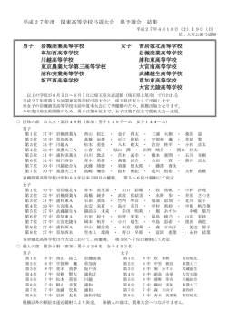 平成27年度 関東高等学校弓道大会 県予選会 結果
