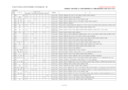 平成27年度県立高等学校体験入学等実施計画一覧 （平成27年5月26
