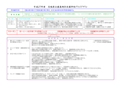 平成27年度 茨城県立鹿島特別支援学校ｸﾞﾗﾝﾄﾞﾃﾞｻﾞｲﾝ