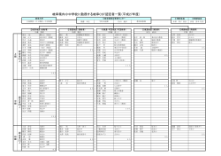 岐阜県内小中学校に勤務する岐阜CST認定者一覧（平成27年度）