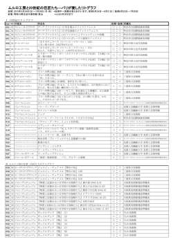 ムルロ工房と20世紀の巨匠たち